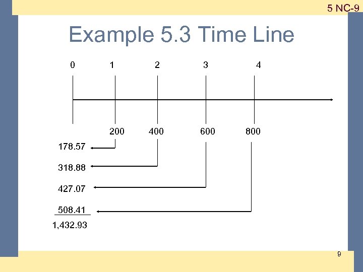 1 -9 5 NC-9 Example 5. 3 Time Line 0 1 200 2 3