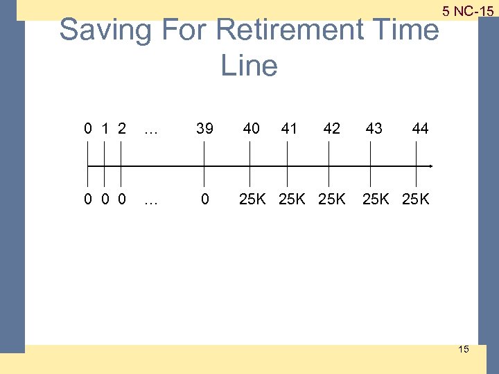 Saving For Retirement Time Line 0 1 2 … 39 40 41 42 0