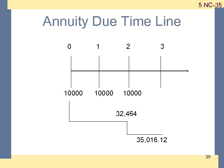 1 -35 5 NC-35 Annuity Due Time Line 0 10000 1 10000 2 3