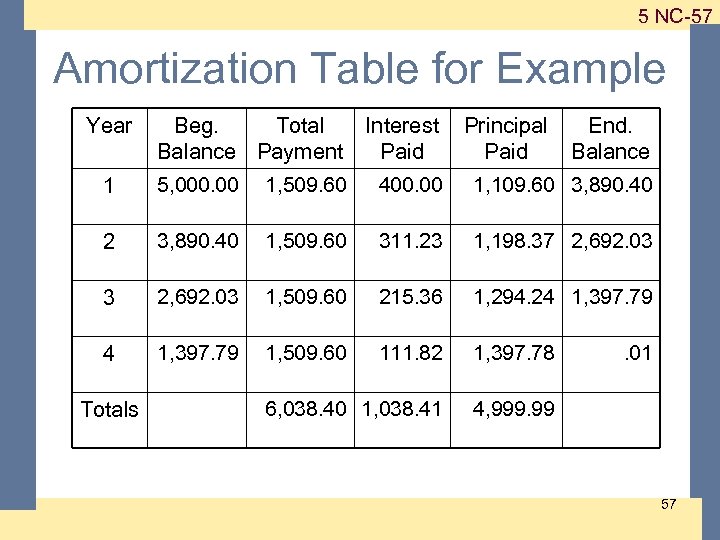 1 -57 5 NC-57 Amortization Table for Example Year 1 Beg. Total Interest Principal