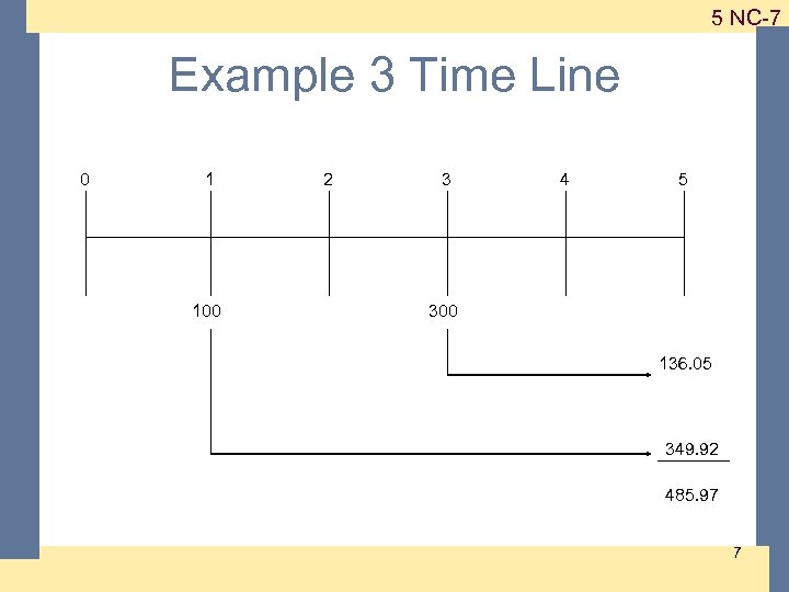 1 -7 5 NC-7 Example 3 Time Line 0 1 100 2 3 4