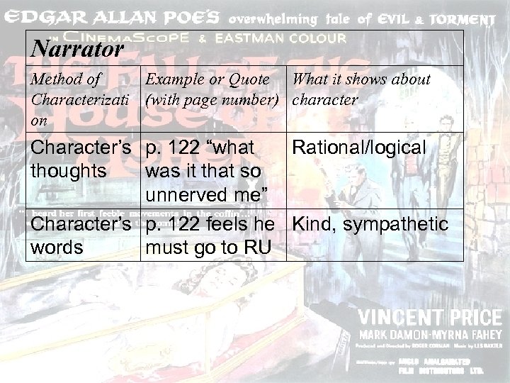 Narrator Method of Example or Quote What it shows about Characterizati (with page number)