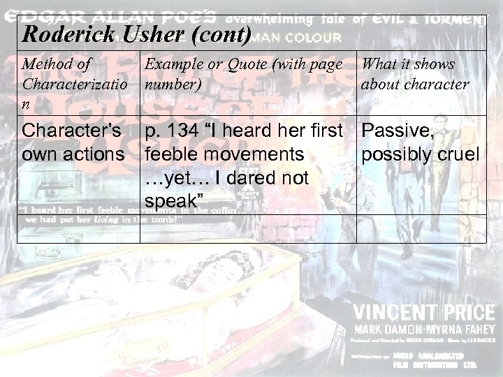 Roderick Usher (cont) Method of Characterizatio n Example or Quote (with page number) What