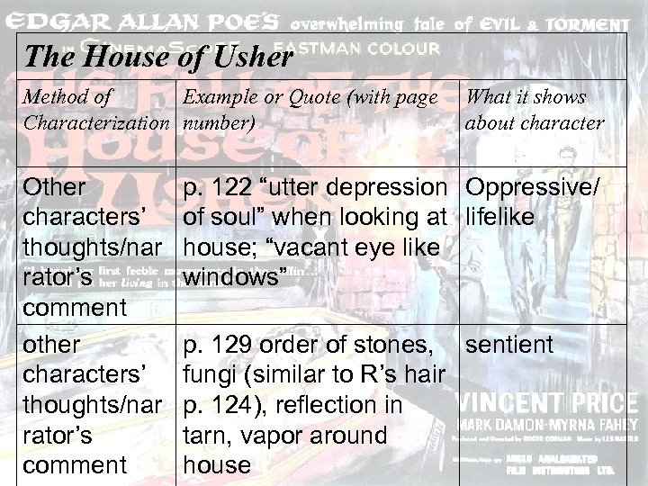 The House of Usher Method of Example or Quote (with page Characterization number) Other