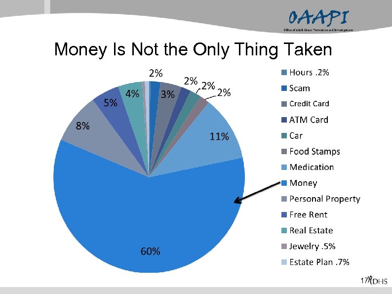 Money Is Not the Only Thing Taken 17 