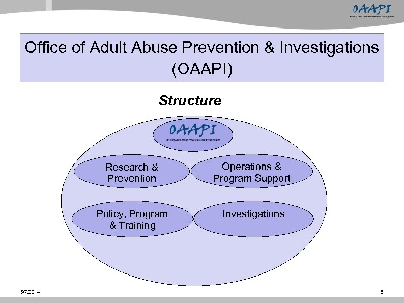 Office of Adult Abuse Prevention & Investigations (OAAPI) Structure Research & Prevention Policy, Program