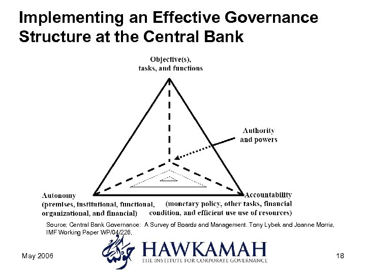 Implementing an Effective Governance Structure at the Central Bank Source; Central Bank Governance: A