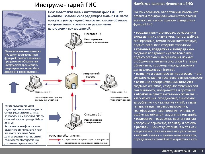 Пилотный проект гис