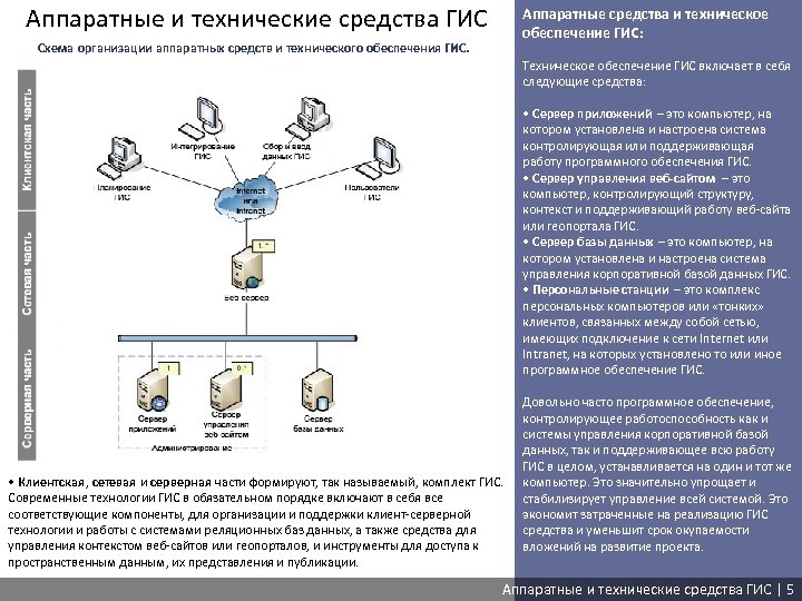 Технологическая схема гис