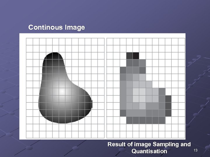 Continous Image Result of image Sampling and Quantisation 13 