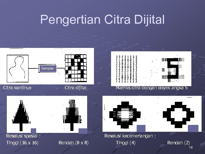 Pengertian Citra Dijital Sampler Citra kontinue Citra dijital Resolusi spasial : Tinggi (16 x