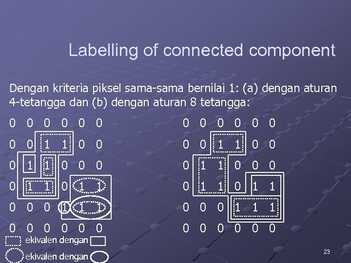 Labelling of connected component Dengan kriteria piksel sama-sama bernilai 1: (a) dengan aturan 4