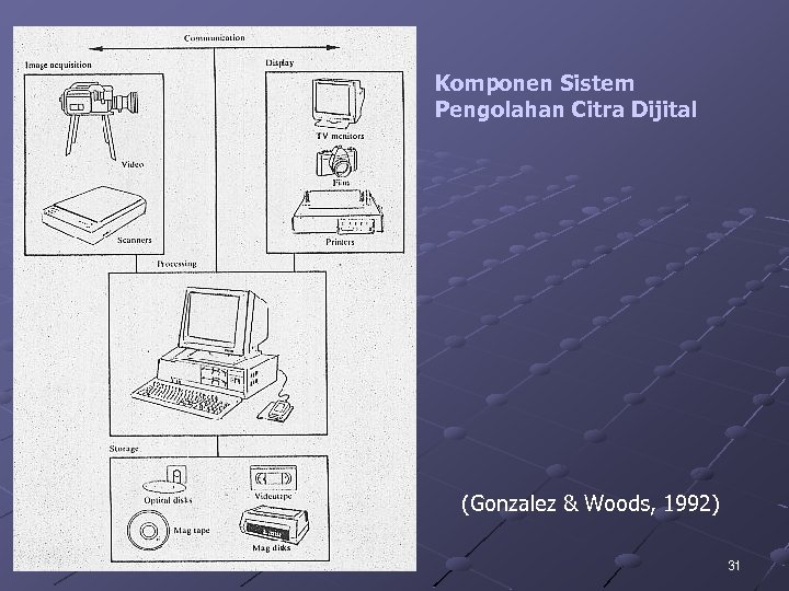 Komponen Sistem Pengolahan Citra Dijital (Gonzalez & Woods, 1992) 31 