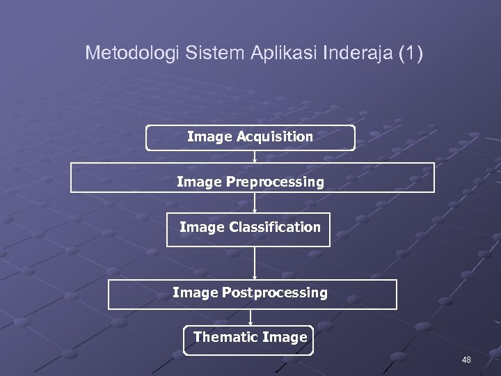 Metodologi Sistem Aplikasi Inderaja (1) Image Acquisition Image Preprocessing Image Classification Image Postprocessing Thematic