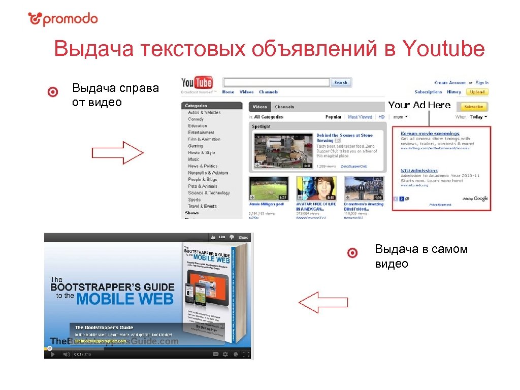 Выдача текстовых объявлений в Youtube Выдача справа от видео Выдача в самом видео 