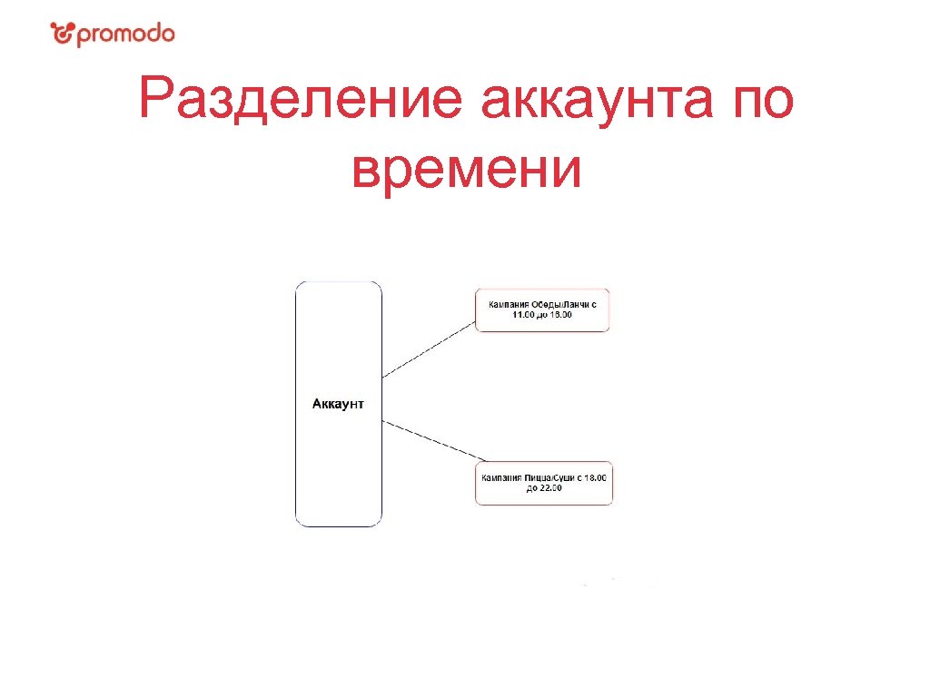 Разделение аккаунта по времени 