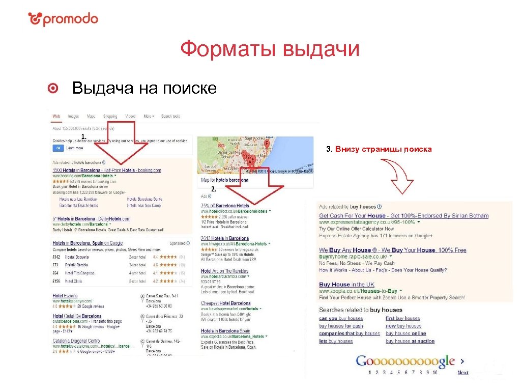 Форматы выдачи Выдача на поиске 3. Внизу страницы поиска 