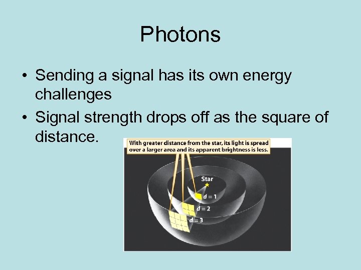 Photons • Sending a signal has its own energy challenges • Signal strength drops