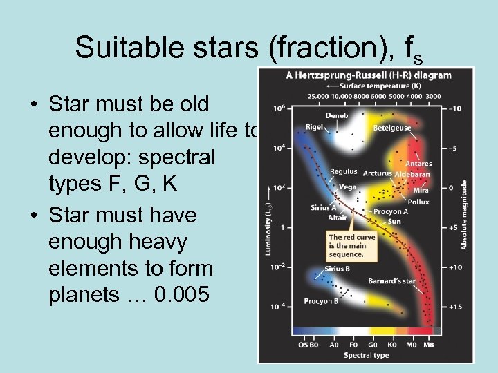 Suitable stars (fraction), fs • Star must be old enough to allow life to
