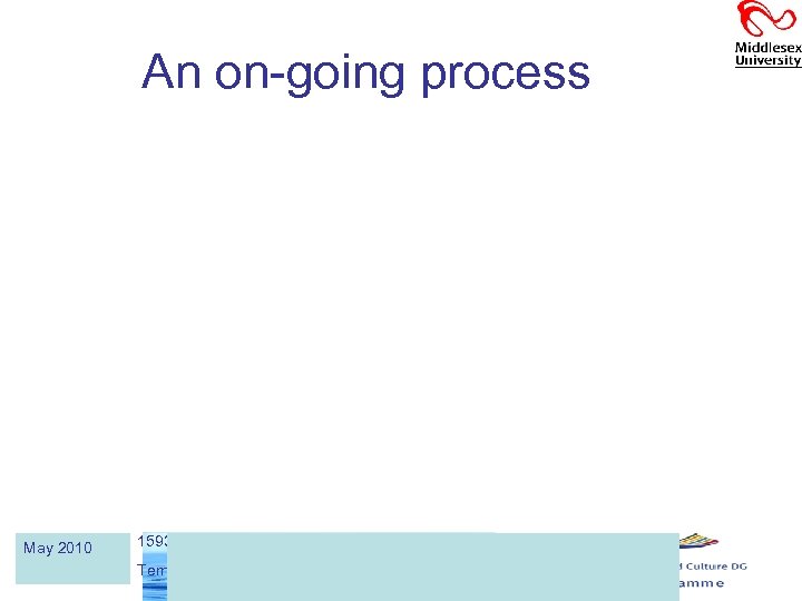 An on-going process May 2010 159311 -TEMPUS-1 -2009 -IT-TEMPUS-JPCR Tempus project “NETWATER” 