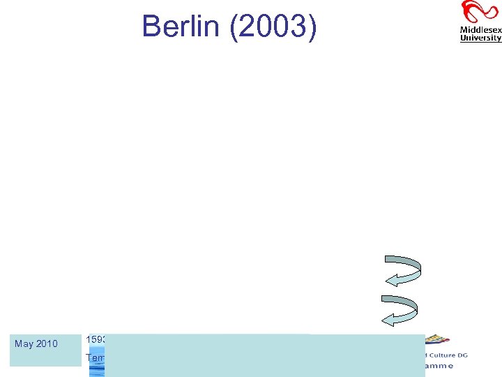 Berlin (2003) May 2010 159311 -TEMPUS-1 -2009 -IT-TEMPUS-JPCR Tempus project “NETWATER” 