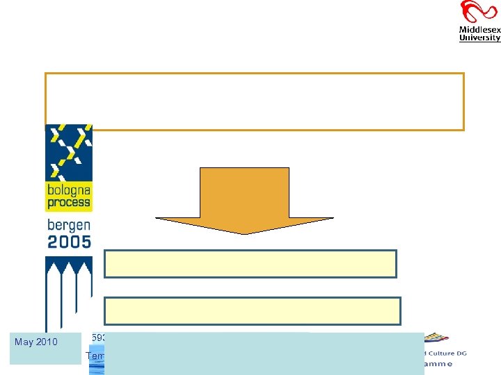 May 2010 159311 -TEMPUS-1 -2009 -IT-TEMPUS-JPCR Tempus project “NETWATER” 