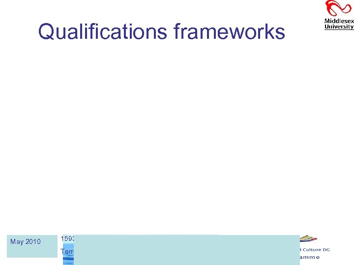 Qualifications frameworks May 2010 159311 -TEMPUS-1 -2009 -IT-TEMPUS-JPCR Tempus project “NETWATER” 