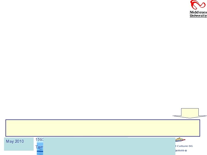 May 2010 159311 -TEMPUS-1 -2009 -IT-TEMPUS-JPCR Tempus project “NETWATER” 