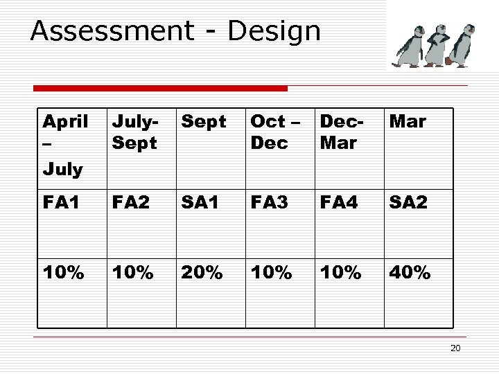 Assessment - Design April – July. Sept Oct – Dec. Mar FA 1 FA