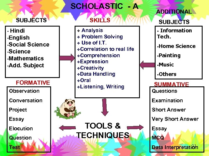 SCHOLASTIC - A SUBJECTS Hindi • English • Social Science • Mathematics • Add.