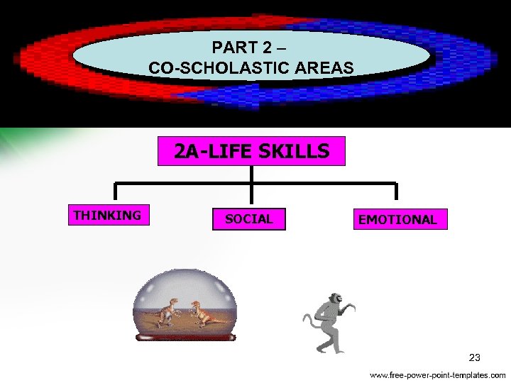 PART 2 – CO-SCHOLASTIC AREAS 2 A-LIFE SKILLS THINKING SOCIAL EMOTIONAL 23 