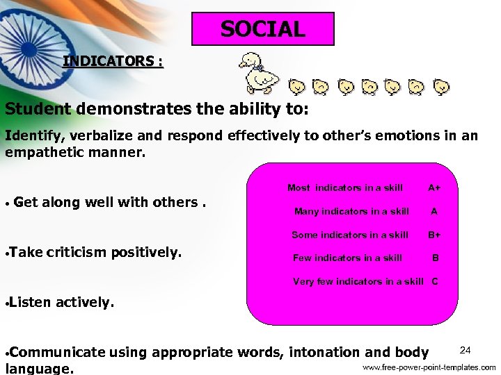 SOCIAL INDICATORS : Student demonstrates the ability to: Identify, verbalize and respond effectively to