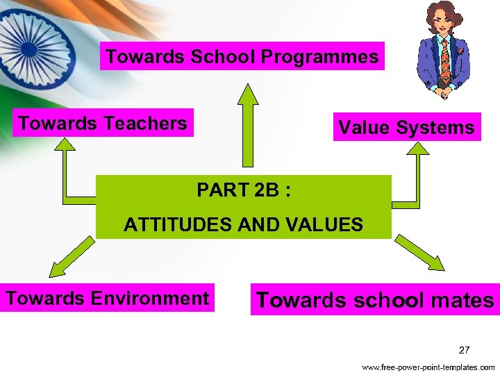 Towards School Programmes Towards Teachers Value Systems PART 2 B : ATTITUDES AND VALUES