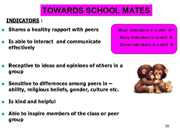 TOWARDS SCHOOL MATES INDICATORS : n n n Shares a healthy rapport with peers