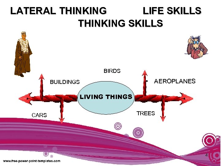 LATERAL THINKING LIFE SKILLS THINKING SKILLS BIRDS BUILDINGS • AEROPLANES LIVING THINGS CARS TREES