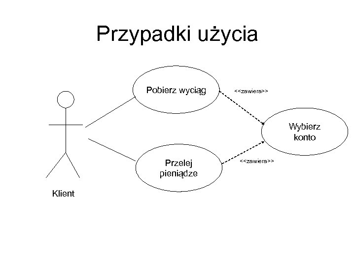 Przypadki użycia Pobierz wyciąg <<zawiera>> Wybierz konto Przelej pieniądze Klient <<zawiera>> 