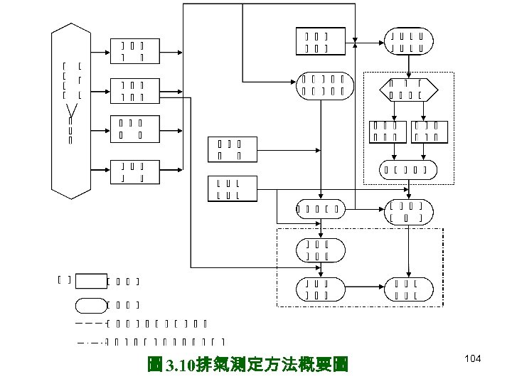 圖 3. 10排氣測定方法概要圖 104 