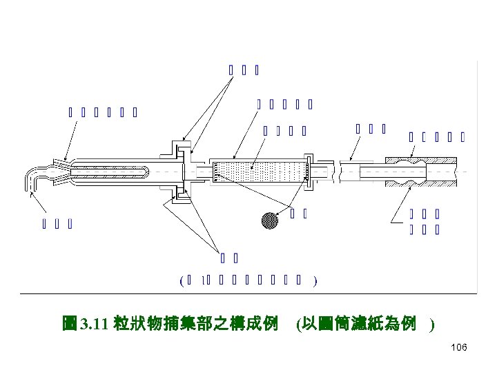 圖 3. 11 粒狀物捕集部之構成例 (以圓筒濾紙為例 ) 106 