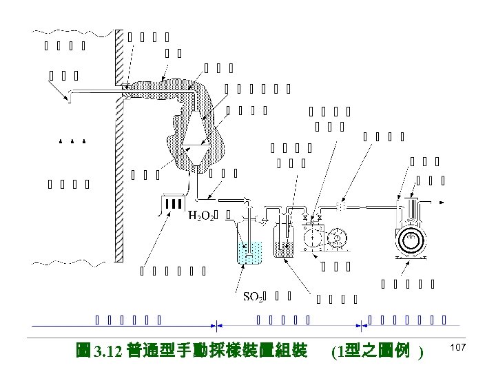 圖 3. 12 普通型手動採樣裝置組裝 (1型之圖例 ) 107 