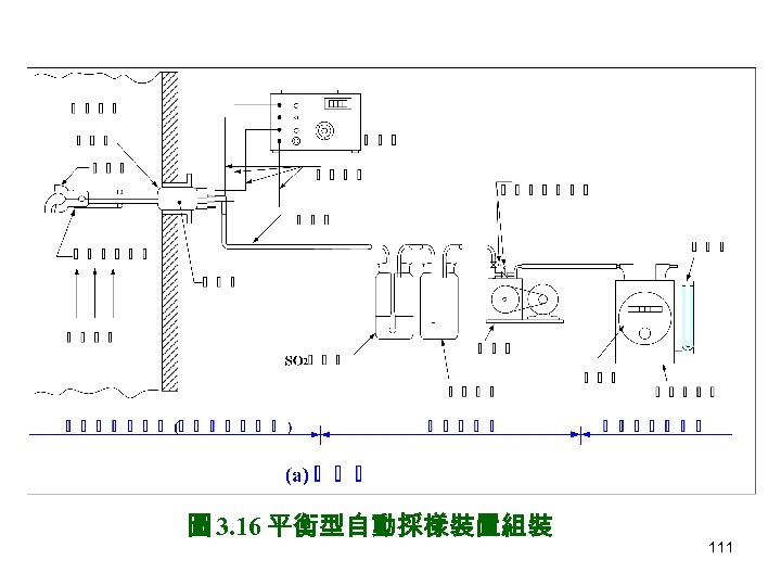 圖 3. 16 平衡型自動採樣裝置組裝 111 