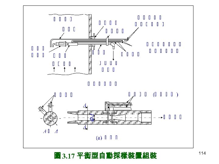 圖 3. 17 平衡型自動採樣裝置組裝 114 