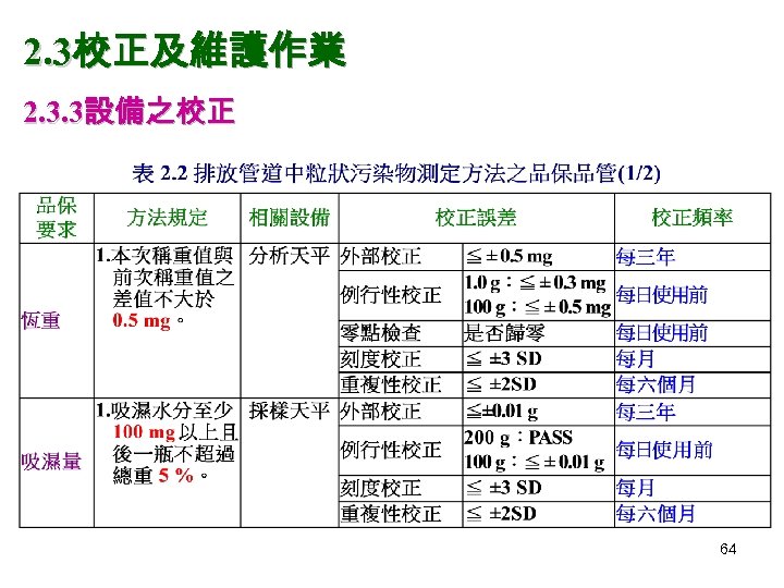 2. 3校正及維護作業 2. 3. 3設備之校正 64 