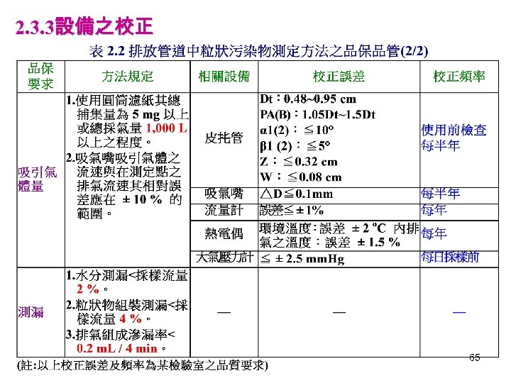 2. 3. 3設備之校正 65 