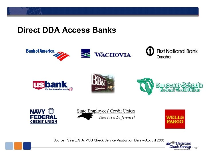 Direct DDA Access Banks Source: Visa U. S. A. POS Check Service Production Data
