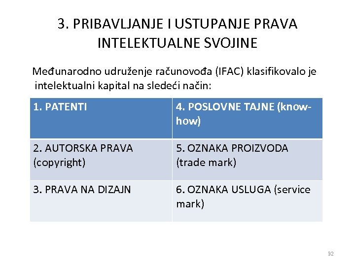 3. PRIBAVLJANJE I USTUPANJE PRAVA INTELEKTUALNE SVOJINE Međunarodno udruženje računovođa (IFAC) klasifikovalo je intelektualni