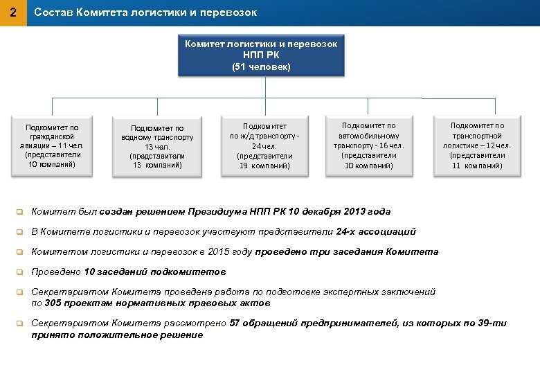 2 Состав Комитета логистики и перевозок Комитет логистики и перевозок НПП РК (51 человек)