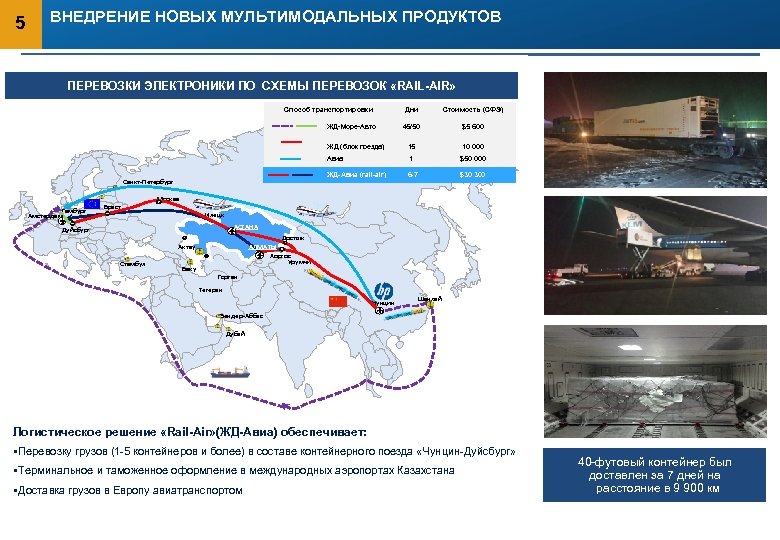 Проект мультимодальной перевозки