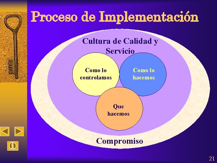 Proceso de Implementación Cultura de Calidad y Servicio Como lo controlamos Como lo hacemos