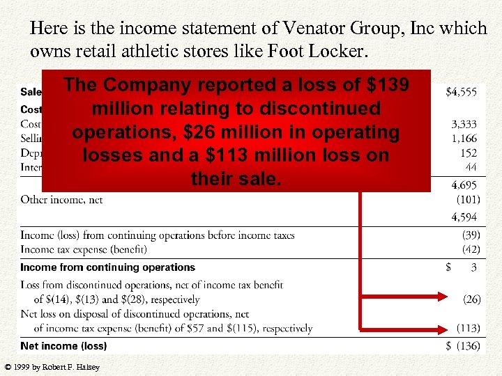 Here is the income statement of Venator Group, Inc which owns retail athletic stores