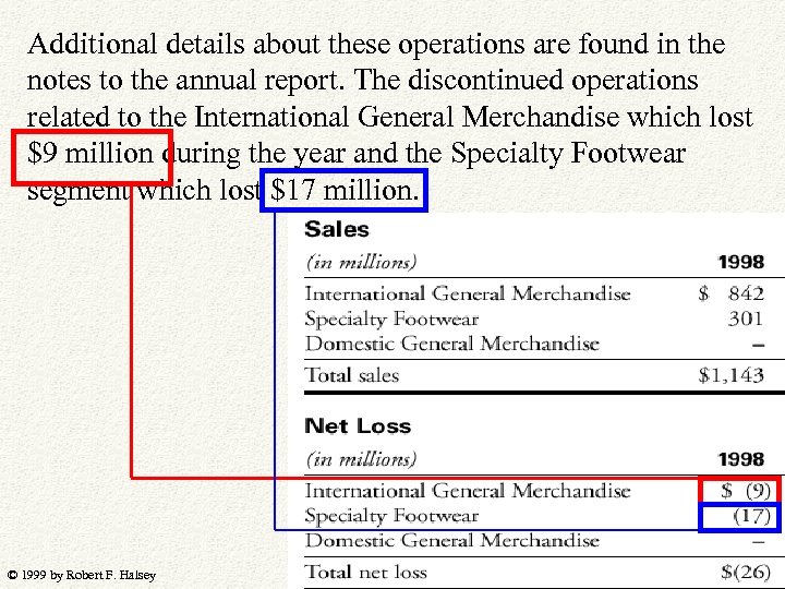 Additional details about these operations are found in the notes to the annual report.